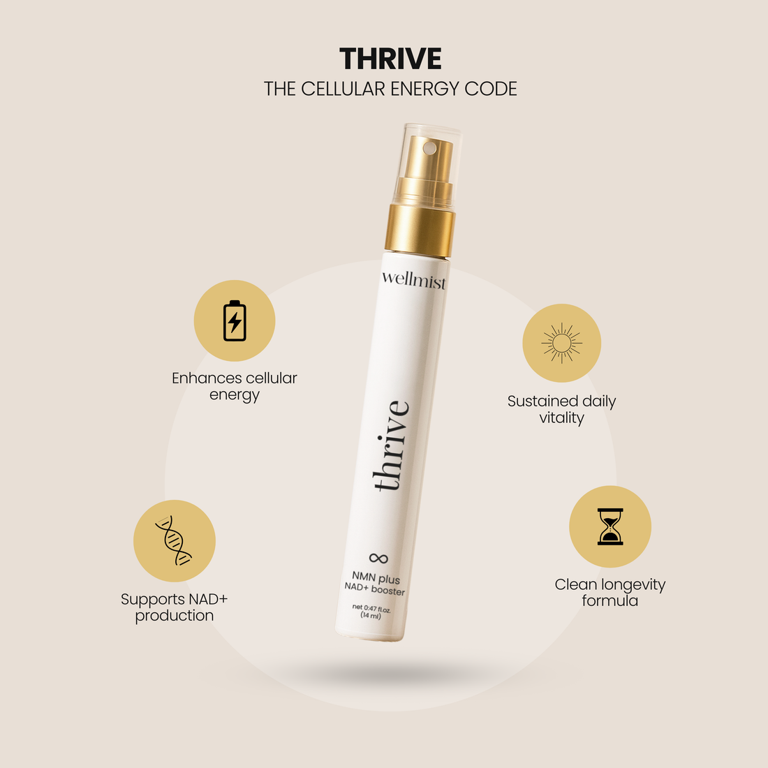 Thrive — NMN + B3 Cellular Energy Mist --> NAD+ Booster